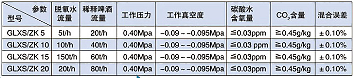真空脫氧與高濃稀釋系統(tǒng)RMTY系列