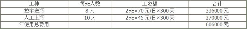 水浴式理瓶機優(yōu)勢1