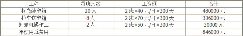 水浴式理瓶機優(yōu)勢2