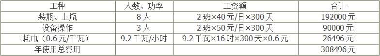 水浴式理瓶機優(yōu)勢3